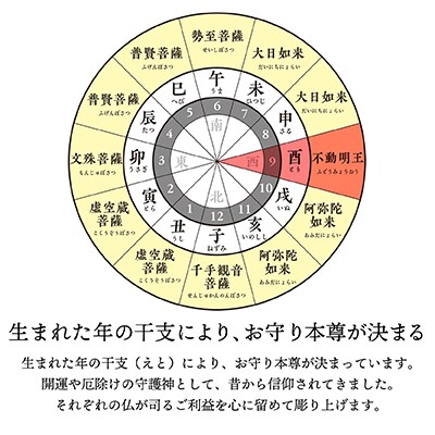 440年続く　会津柳津 微細彫刻「十二支のお守り本尊様・酉」　ただ一人の伝承者　金坂富山作【1462500】