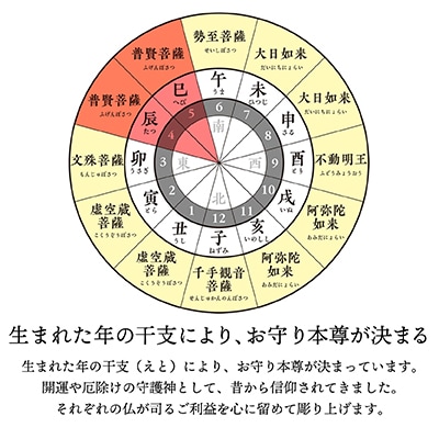 440年続く　会津柳津 微細彫刻「十二支のお守り本尊様・辰巳」　ただ一人の伝承者　金坂富山作【1462467】