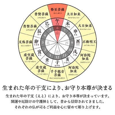 440年続く　会津柳津 微細彫刻「十二支のお守り本尊様・午」　ただ一人の伝承者　金坂富山作【1462470】