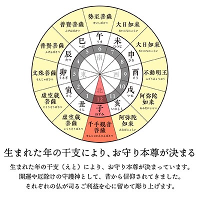 440年続く　会津柳津 微細彫刻「十二支のお守り本尊様・子」　ただ一人の伝承者　金坂富山作【1462488】