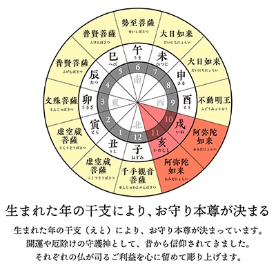 440年続く　会津柳津 微細彫刻「十二支のお守り本尊様・戌亥」　ただ一人の伝承者　金坂富山作【1462482】