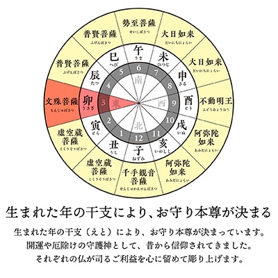 440年続く　会津柳津 微細彫刻「十二支のお守り本尊様・卯」　ただ一人の伝承者　金坂富山作【1462474】