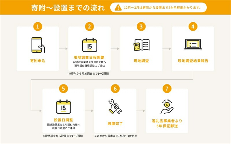 ãå
šèªåæŽæ¿¯æ©ããŒããŠã©ãã·ã¥ãBW-X120M()ã æŽæ¿¯æ© HITACHI æ¥ç« å®¶é» èšåç æ¥ç«åžã