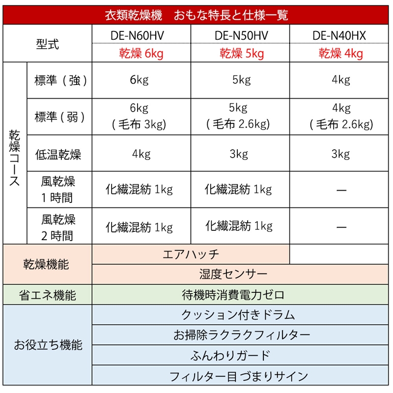 【日立衣類乾燥機+のびのびスタンド】セットDE-N60HV(W)+DES-N76(S)【 HITACHI 日立 家電 茨城県 日立市 】