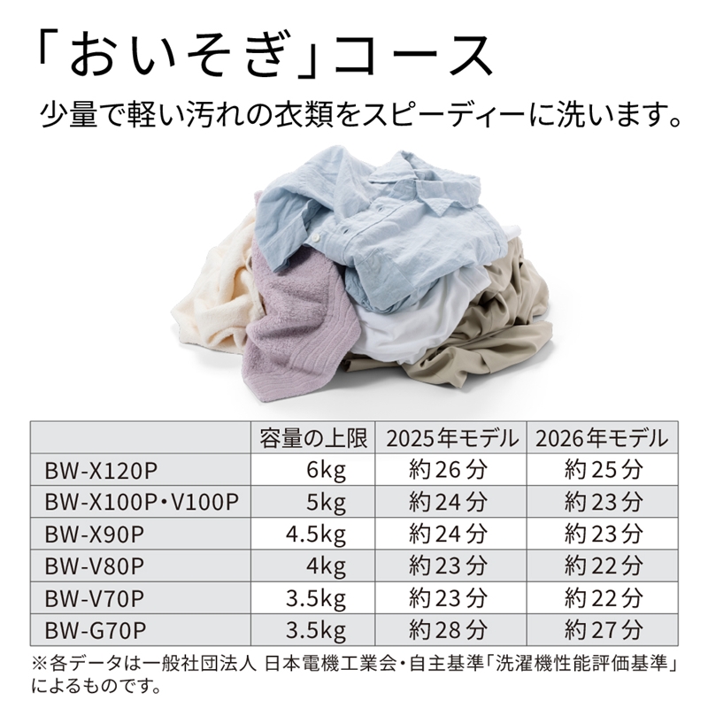 【日立全自動洗濯機ビートウォッシュ】BW-G70P(W)【 HITACHI 日立 家電 茨城県 日立市 】