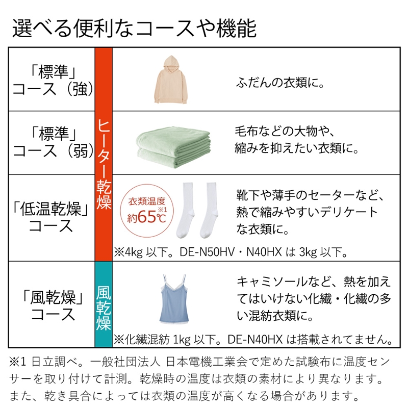 【日立衣類乾燥機】　DE-N40HX(W)　カラー：ピュアホワイト【 HITACHI 日立 家電 茨城県 日立市 】
