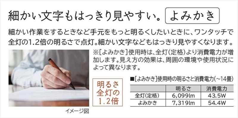 【LEDシーリングライト スタンダードタイプ】LEC-AH1400U～14畳【 HITACHI ヒタチ LEDライト 茨城県 日立市 】