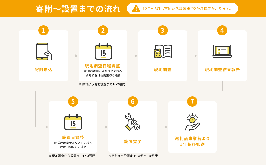 ããã©ã åŒæŽæ¿¯ä¹Ÿç¥æ©ããã¯ãã©ã ãBD-SG110K L (W)ãæ²çžçãé¢å³¶ãžã®é
éäžå¯ã ã æŽæ¿¯æ© HITACHI æ¥ç« å®¶é» èšåç æ¥ç«åž ã