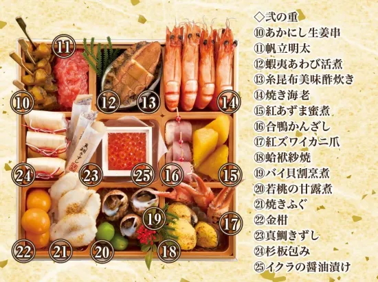 åæ±å€ªéã芪åè¡ããã¡ã 寿ïœããšã»ã 3段é | ããã¡ ãç¯ åŸ¡ç¯ ããã¡æç 2026 äžæ®µ 4人å 3人å å®¶æåã è±ªè¯ è¯ãã ãæ£æ æ°æ¥ ã°ãã©ã倪é åæ±å€ªé èšå 倿²³ â»é¢å³¶ãžã®é
éäžå¯ â»2025幎12æ30æ¥ãå±ã _CB31