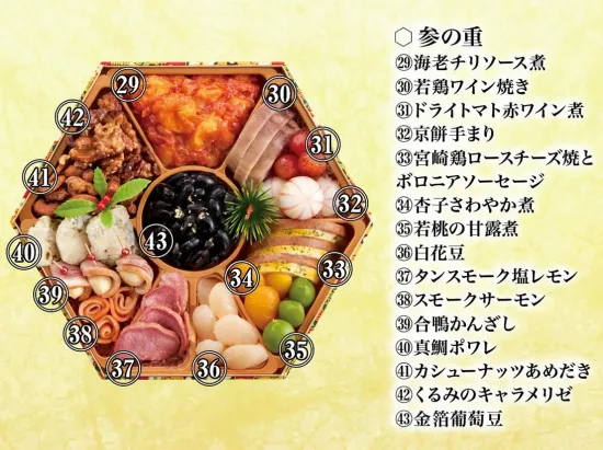 åæ±å€ªéã芪åè¡ããã¡ã 宎ïœããã 3段é | ããã¡ ãç¯ åŸ¡ç¯ ããã¡æç 2026 äžæ®µ 4人å 3人å å®¶æåã ãæ£æ æ°æ¥ ã°ãã©ã倪é åæ±å€ªé èšå 倿²³ â»é¢å³¶ãžã®é
éäžå¯ â»2025幎12æ30æ¥ãå±ã _CB30