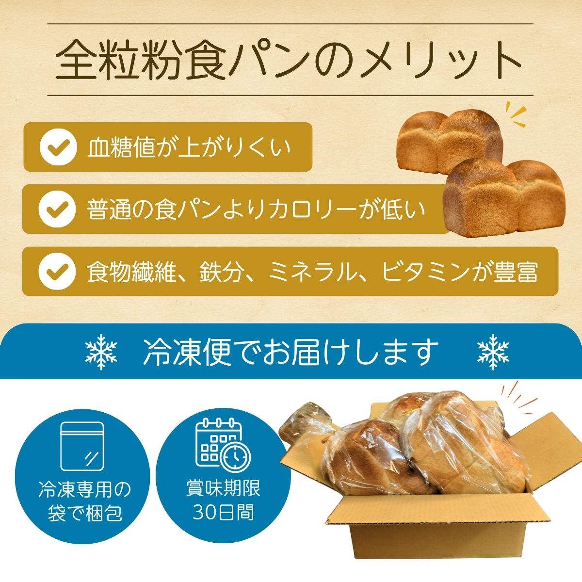 【定期便 3回】国産小麦粉を使用したこだわりの食パン 食べ比べ4種セット | 食パン 全粒粉パン 全粒粉30% 国産小麦100% 全粒粉 小麦 国産小麦 玄米 玄米パン 国産 国内産 ゆめかおり 個包装 小分け 冷凍パン 冷凍 パンセット パン詰合せ パン ブレッド セット 詰め合わせ 100％ 30% 茨城県産 茨城県 龍ケ崎市