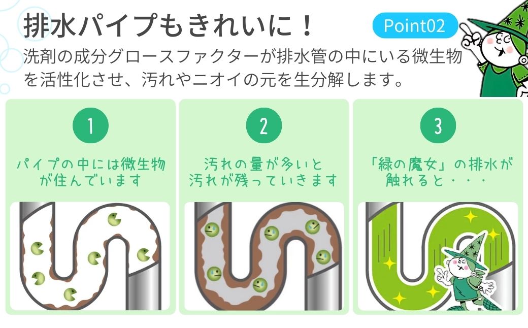 環境配慮型洗剤緑の魔女お試しセット(トイレ洗剤セット) MT-12×2 (デパート専売品) | 洗剤 液体 環境配慮 洗濯 大容量 1万件以上の口コミ 世界中で愛される 洗濯洗剤 洗濯用洗剤 衣類洗剤 日常品 贈答品 ギフト プレゼント トイレ用 トイレ ぬめり 水あか