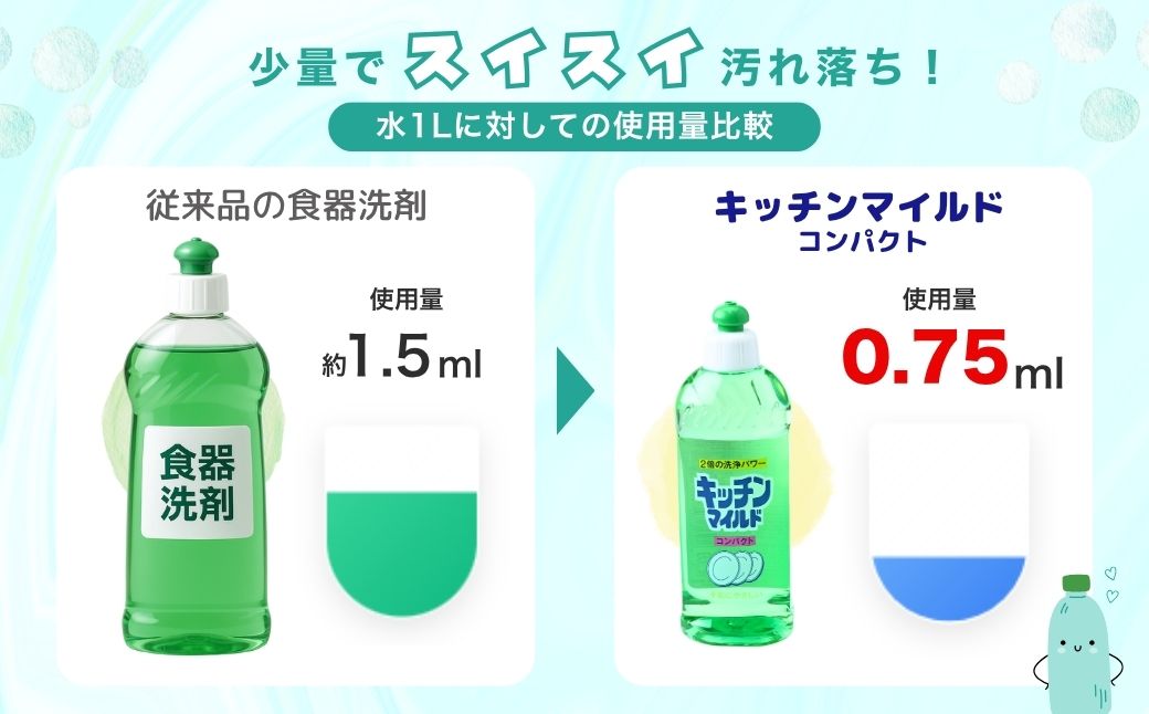 キッチンマイルドコンパクト 300ml×24個 食器洗剤 | 食器用 洗剤 食器 液体 食器用洗剤 台所洗剤 台所用洗剤 台所用 環境配慮 キッチン用 油汚れ 高い洗浄力 大容量 ヌメリ 皮脂汚れ 中性タイプ 日常品 台所 汚れ 昔からの定番 定番商品 キッチン洗剤 茨城県 龍ケ崎市