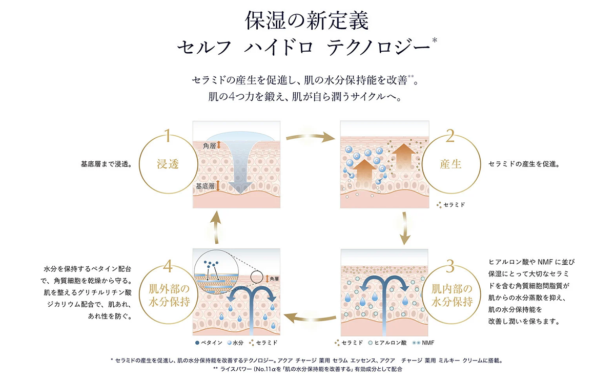 アクア チャージ 薬用 ミルキー クリーム 50mL 2個セット 【 エスティ ローダー アクアチャージ 薬用 クリーム Estee Lauder EsteeLauder エスティローダー 公式 スキンケア 美容 化粧品 コスメ 保湿 毛穴 乾燥 乾燥肌 肌荒れ ハリ 弾力感 ツヤ 】