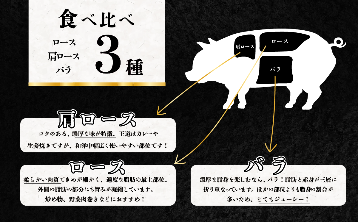 茨城県産 キングポーク食べ比べ 精肉3部位 ウインナー / チョリソー  計 約1.3kg ( ロース 約250g / 肩ロース 約260g / バラ 約280g / ウインナー 約260g / チョリソー 約280g) 【 茨城 国産 銘柄豚 ブランド豚 加工肉 キングポーク 冷蔵 クール 真空パック 飯塚畜産 】