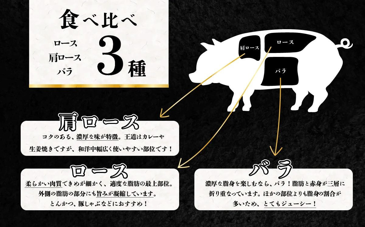 茨城 ブランド豚 常陸の輝き 3部位 食べ比べ 計1kg ( ロース 310g / 肩ロース 330g / バラ 360g ) 焼肉用 5mm 【 茨城 国産 豚肉 銘柄豚 生姜焼き 切り身 炒め物 冷蔵 クール おかず 中華 BBQ バーベキュー 真空パック 飯塚畜産 】 [0799014]