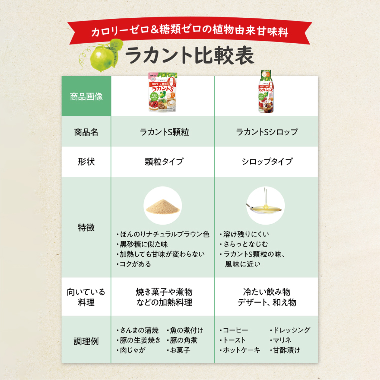 【お手頃BOX】ラカントＳ顆粒120ｇ　12個セット(CL201-L12)