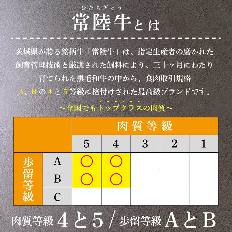【2027年1月発送予定】最高級A4.A5ランク 常陸牛モモステーキ400ｇ（200g×2）【もも肉 牛肉 国産 黒毛和牛 ブランド牛 ステーキ 最高級 高評価 お弁当 おかず 茨城県 北茨城市】(CR105-1）