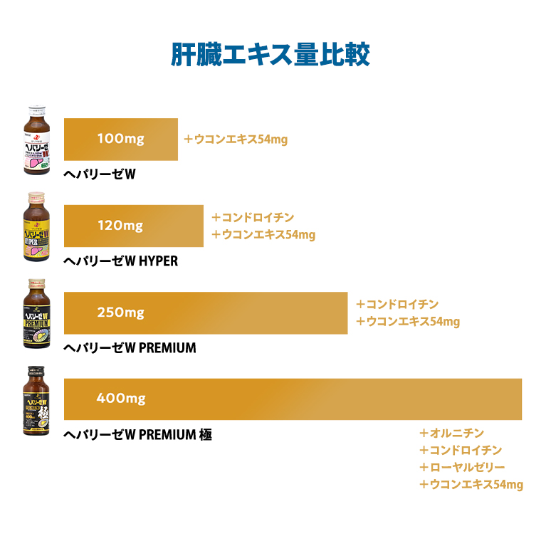 ヘパリーゼW（清涼飲料水）100ml　10本セット 栄養ドリンク 肝臓エキス 【08219-0180】