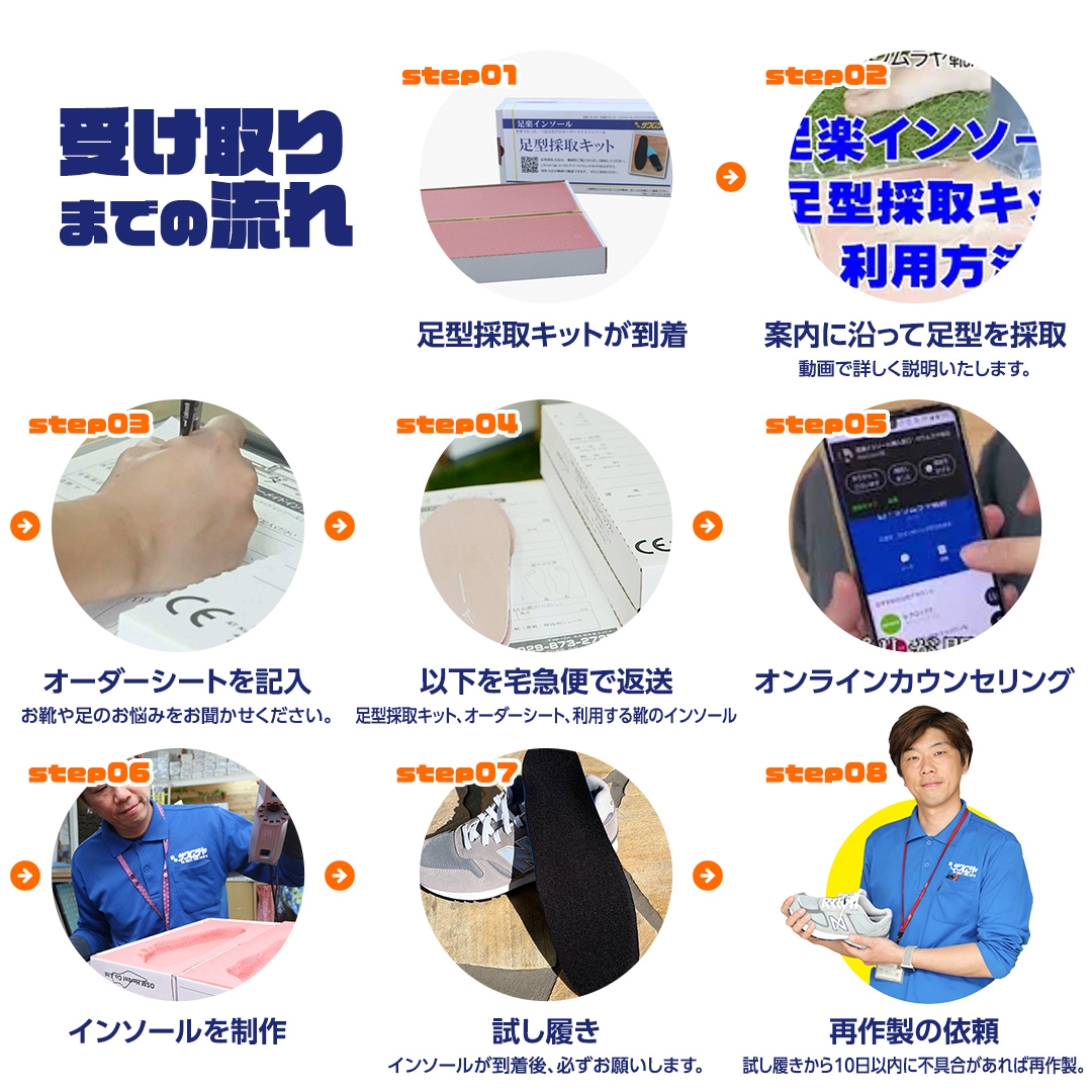 オーダーメイド インソール 靴 中敷 中敷き 特注 オリジナル 外反母趾 甲高 幅広 有限会社サワムラヤ