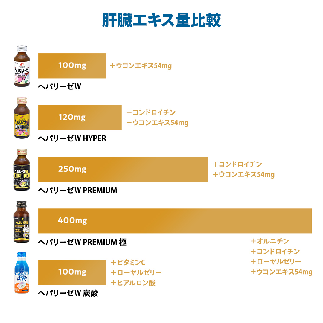 【 セット 】 ヘパリーゼ Wハイパー + ヘパリーゼ Wシャイン 100ml 各10本 (計20本） 清涼飲料水 ヘパリーゼW ゼリア新薬 ふるさと納税