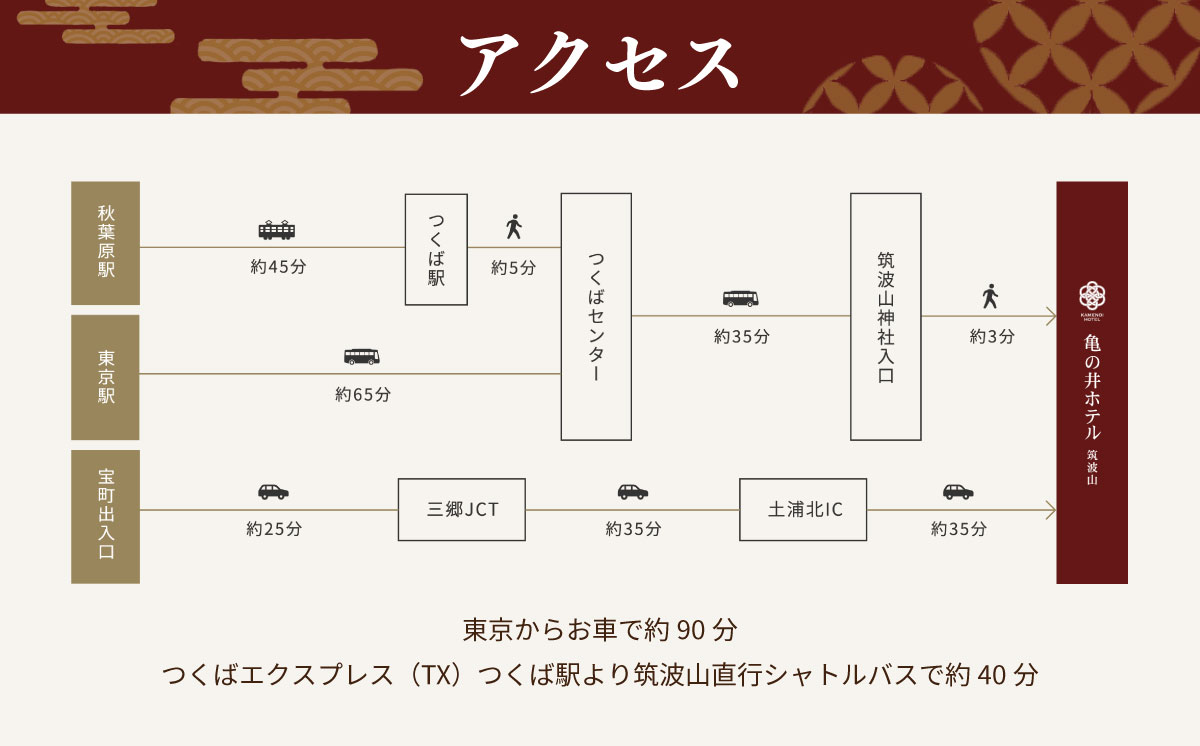 亀の井ホテル 筑波山 ホテル利用券 9,000円 | 宿泊 宿泊券 旅行 旅行券 チケット 宿 ホテル 旅館 温泉 天然温泉 露天風呂 子ども 子供 家族 ファミリー ペット 茨城県 つくば市