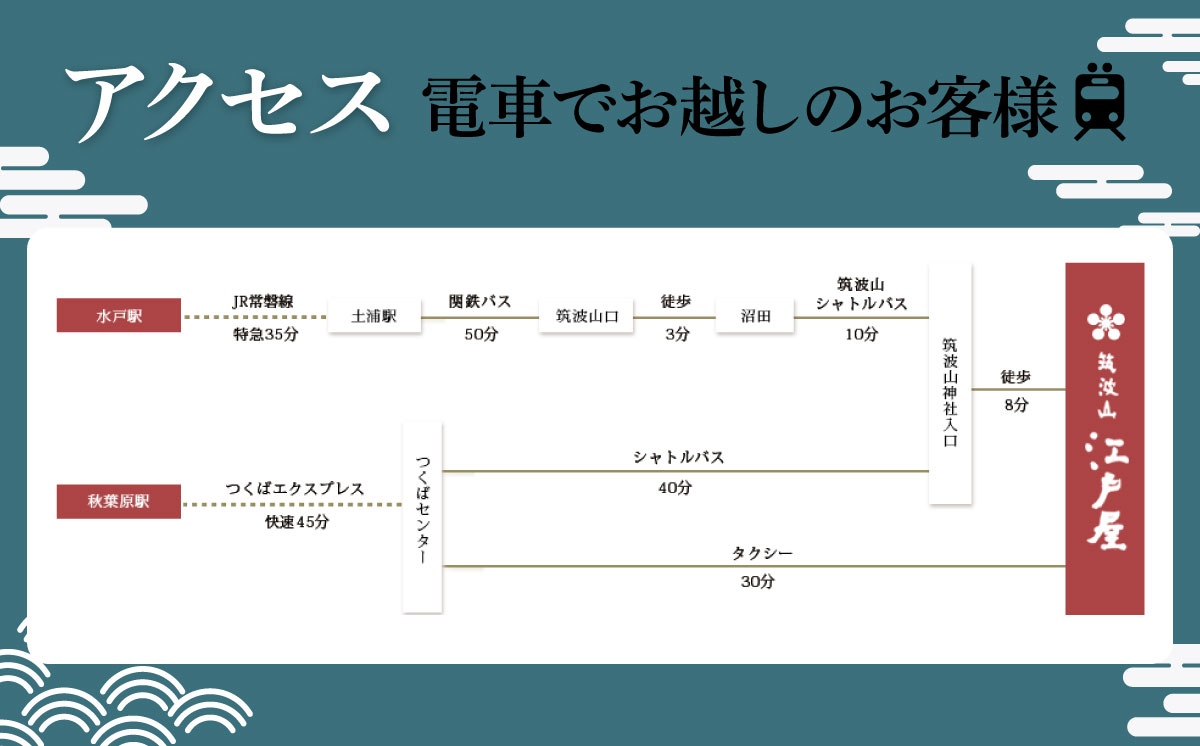 筑波山江戸屋 宿泊補助券12,000円分 | 宿泊 宿泊券 旅行 旅行券 チケット 宿 ホテル 旅館 温泉 天然温泉 露天風呂 露天 風呂 子ども 子供 家族 ファミリー 茨城県 つくば市