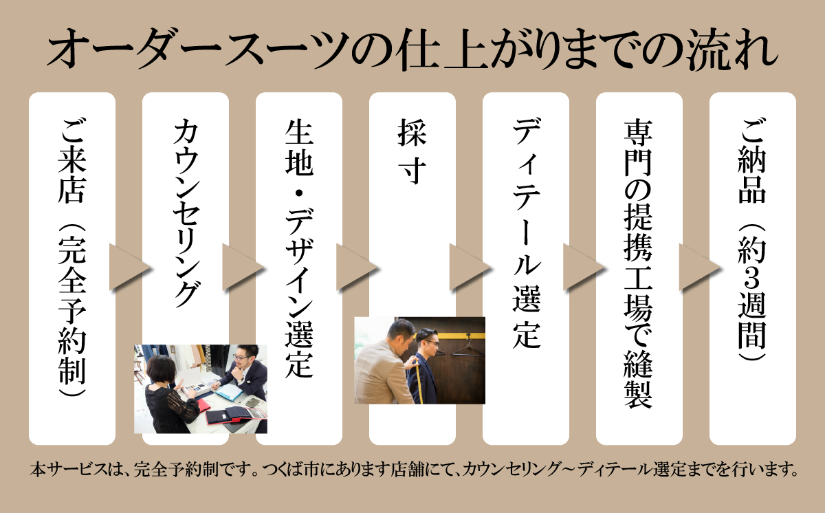 オーダースーツ 仕立券 60,000円分 ネウトラーレクローゼット