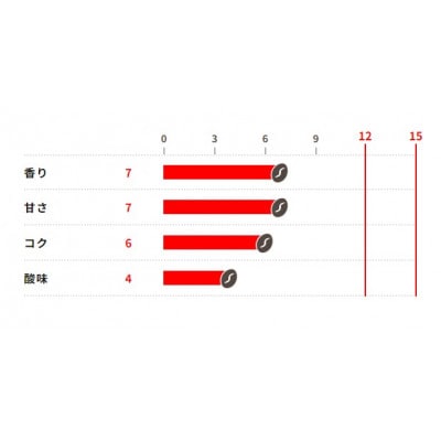 サザコーヒー カップオン サザスペシャルブレンド 12g×100P (114002)【1552294】