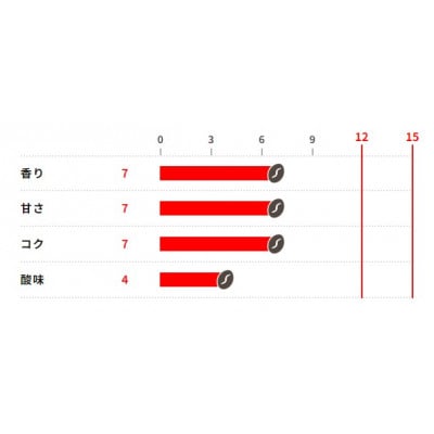 サザコーヒー カップオン サザ贅沢ブレンド 12g×100P (114512)【1552299】