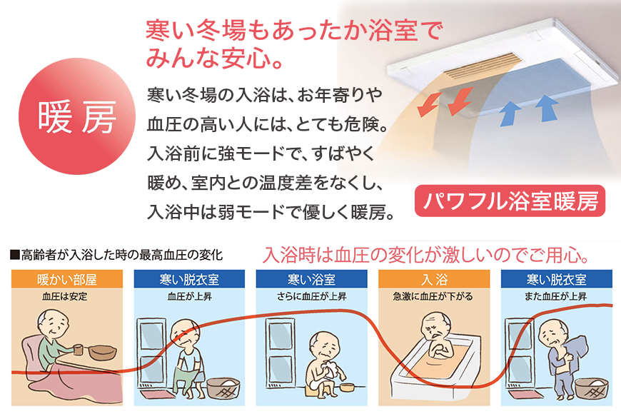 æµŽå®€ææ°ä¹Ÿç¥ææ¿æ©ïŒBF-532SJD/2å®€ææ°ïœ¥ã»ã©ããã¯ããŒã¿ãŒã¿ã€ã èšåç æœ®æ¥åž A41-005