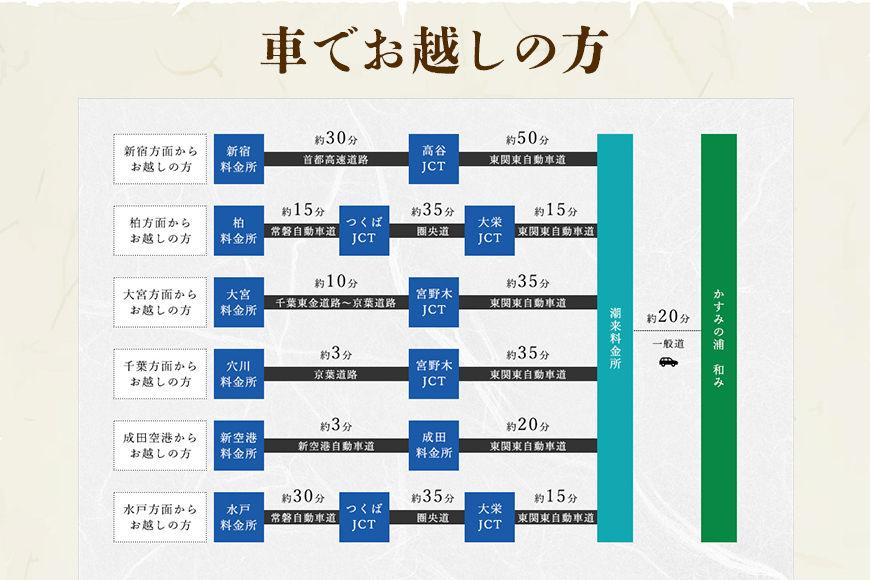 貸切りご宿泊券 「 かすみの浦 和み 」 霞ヶ浦 宿泊 旅行 利用券 貸し切り チケット 宿 絶景 湖 景色 星空 展望檜風呂 ひのき風呂 湯浴み 庭園 食事 A5ランク 常陸牛 宿泊券 旅行券 茨城県 潮来市 (A58-004)