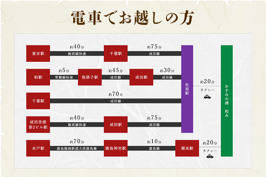 貸切りご宿泊券 「 かすみの浦 和み 」 霞ヶ浦 宿泊 旅行 利用券 貸し切り チケット 宿 絶景 湖 景色 星空 展望檜風呂 ひのき風呂 湯浴み 庭園 食事 A5ランク 常陸牛 宿泊券 旅行券 茨城県 潮来市 (A58-004)