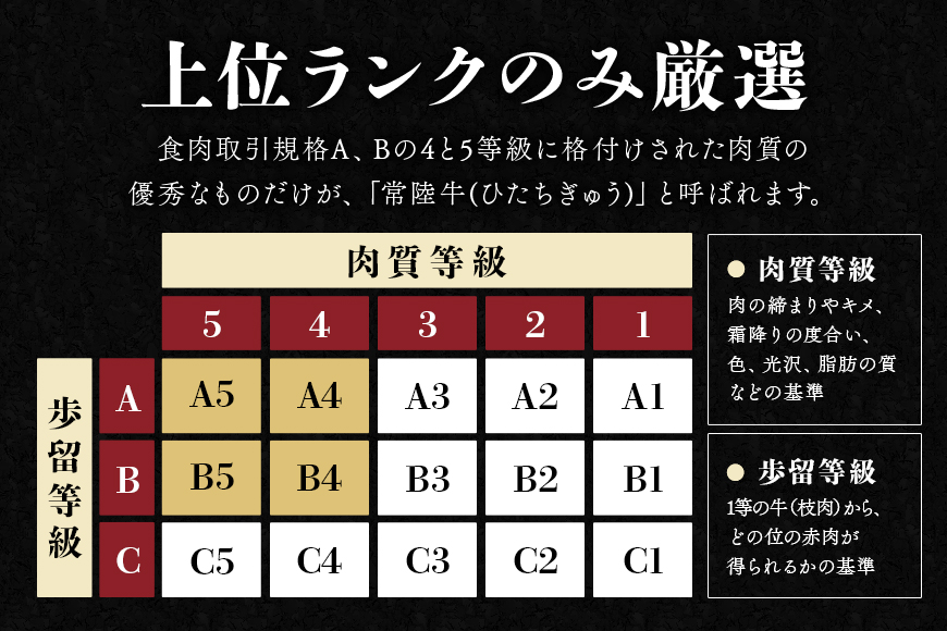 茨城県産常陸牛(ひたちぎゅう)1kg切り落とし(茨城県共通返礼品)