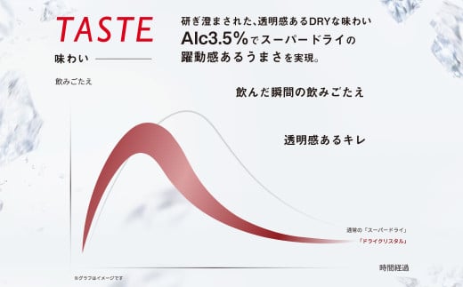 【5ヶ月定期便】アサヒスーパードライAlc3.5%【ドライクリスタル】 350ml×24本（1ケース） アサヒビール 酒 お酒 ビール アルコール 3.5% 常温 茨城県 守谷市 送料無料