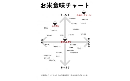 新米【令和6年産】ミルキークイーン 玄米 3kg 玄米といえば！茨城県産 ブランド米 [1074]