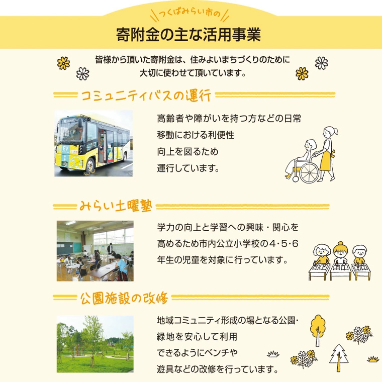 【 返礼品なし 】 茨城県 つくばみらい市 ふるさと応援寄附金 （ 10,000円 )	 [BH18-NT	]