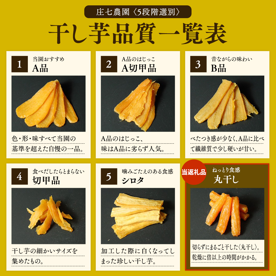 【2026年1月から発送開始】「庄七農園」自慢の 【 特選 】丸干し 1kg 紅はるか 農園産 べにはるか 使用 茨城 お取り寄せ 茨城県産 さつまいも サツマイモ お芋 おいも おやつ お菓子 和菓子 和スイーツ 干し芋 干しいも ほしいも ほし芋 柔らかい ダイエット 小分け スイーツ 砂糖不使用 庄七農園 [BK14-NT]