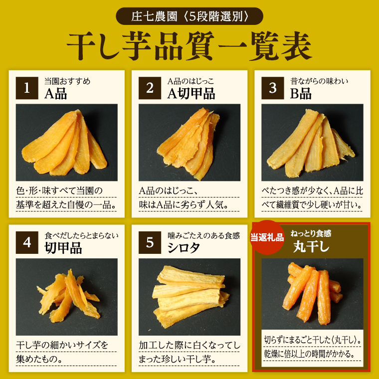 【 お歳暮 熨斗 付 】 「庄七農園」自慢の 『 特選 』丸干し 1kg 紅はるか 農園産 べにはるか 使用 茨城 お取り寄せ 茨城県産 さつまいも サツマイモ お芋 おいも おやつ お菓子 和菓子 和スイーツ ほしいも ほし芋 柔らかい ダイエット 小分け スイーツ 砂糖不使用 庄七農園 お歳暮 ギフト 贈答 [BK20-NT]