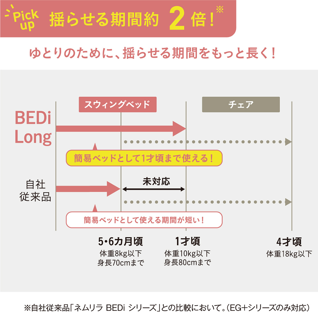 【 コンビ 】ネムリラ コードレス AUTO SWING BEDi Long SS EG＋（シュガーベージュ）119102 ハイローラック combi バウンサー ハイローベッド&チェア [AA78-NT]