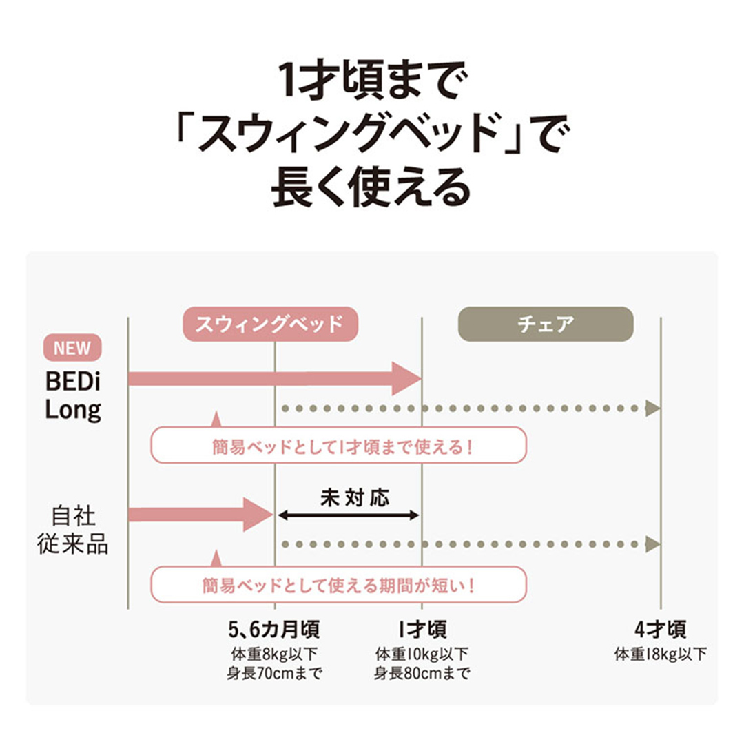 【 コンビ 】 ネムリラ BEDi Long スリープシェルEG【 手動 】 ミンティブルー ベビーチェア ベビー 赤ちゃん 子供 こども combi 日本製 出産祝い ベビー用品 出産準備 出産 [AA26-NT]