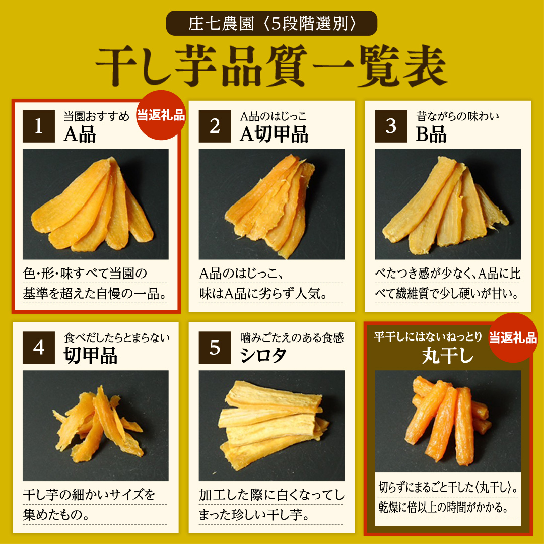 【 簡易包装・ご自宅用 ＜真空パック＞ 】 自慢のしっとり 干し芋 寒干し【B品】 500g 国産 紅はるか さつまいも スイーツ 家庭用 訳あり おやつ お菓子 デザート 庄七農園 [BK36-NT]