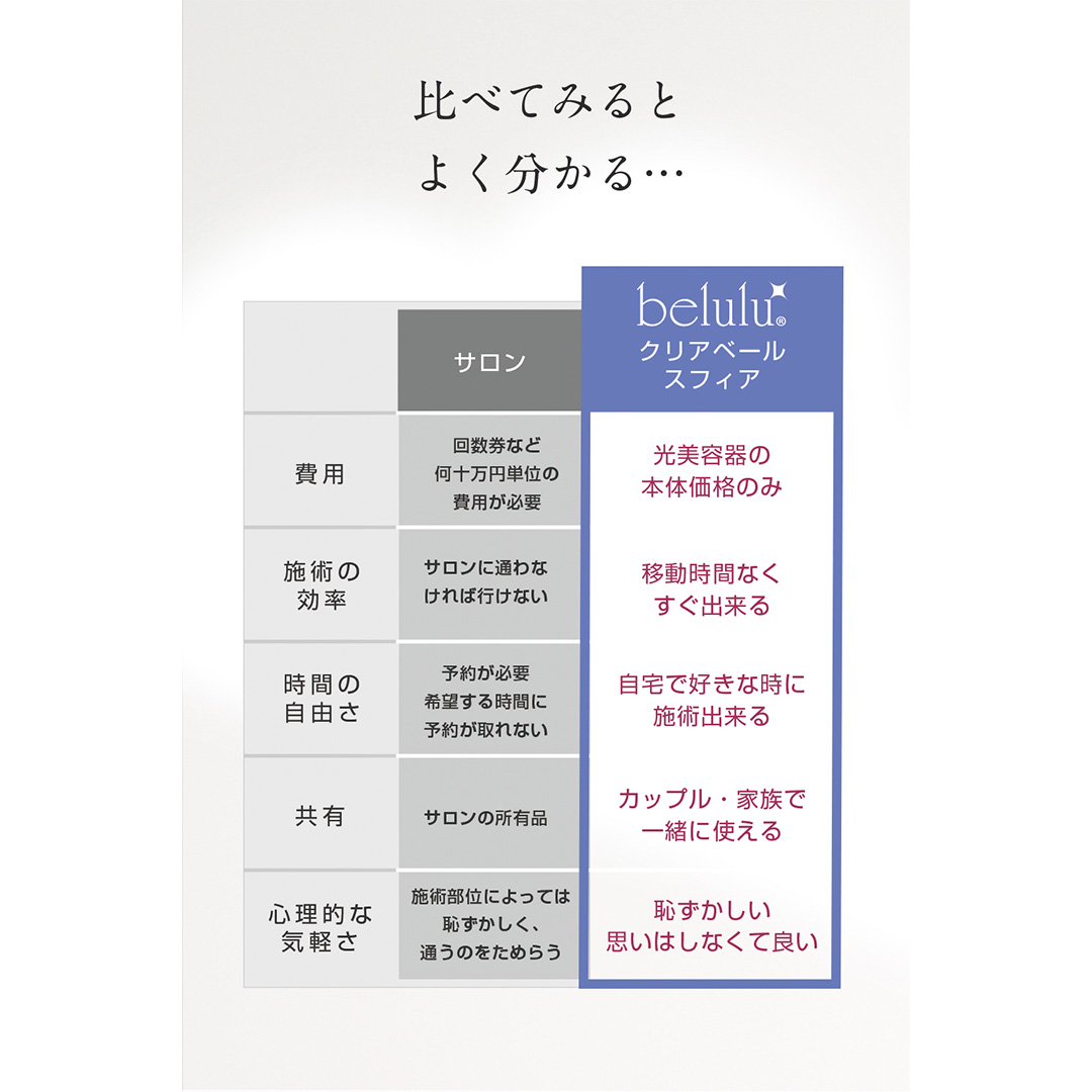 【ギフト対応】 美ルル クリアベールスフィア（IPL方式 光脱毛器） IPL方式 光脱毛器　約99万発 背中 オート 自動連射 連続照射 IPL光 ムダ毛 家庭用脱毛器 Ｖライン VIO 赤色LED 自宅 IPL 脱毛機 自宅 光美容器 フラッシュ式 顔  メンズ [DD96-NT]