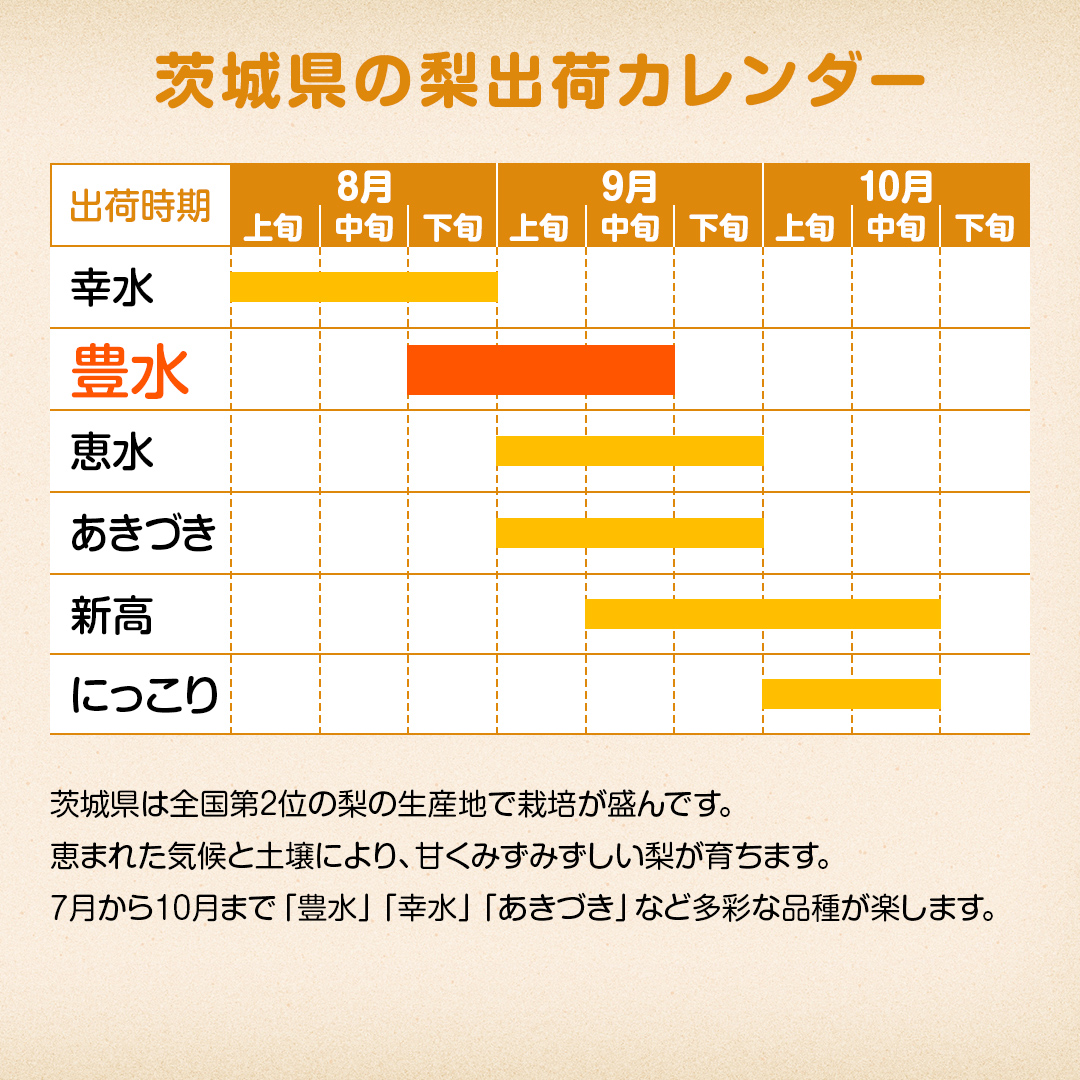 梨 豊水 約10kg 20～32個【2026年9月より発送開始】（茨城県共通返礼品 [梨]：大子町産）田舎の頑固おやじが厳選！ 梨 豊水 高糖度 ギフト 甘い 美味しい フルーツ デザート [BI305-NT]