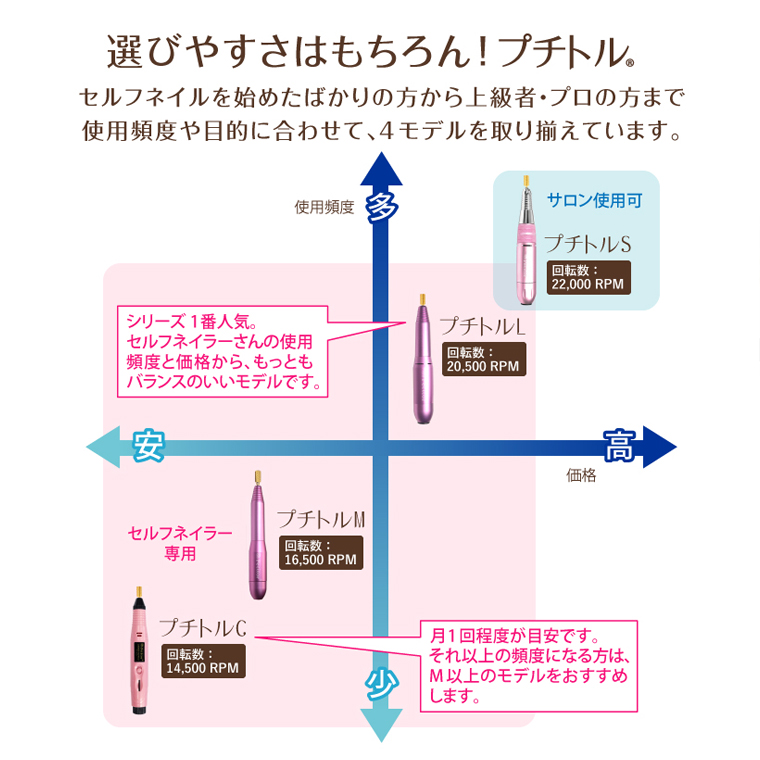 【ギフト対応可】ネイルマシン【 プチトルL 】 ブラック petitor シリーズ ネイルマシン ネイルケア ジェルネイルオフ 美容 家電 電化製品 新生活 プレゼント 美容  [DD54-NT]