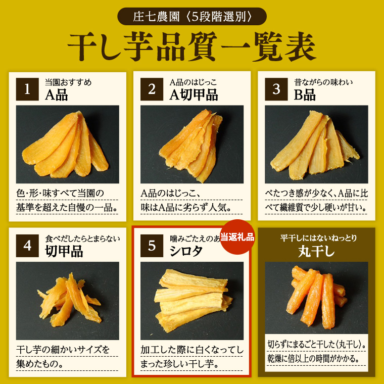 【 訳あり 】 干し芋 紅はるか ( シロタ ) ( 800g真空パック ) 【簡易包装・ご自宅用】  干し芋 乾燥芋 いも 食物繊維ほし芋 ほしいも 和菓子 和スイーツ 常温 常温保存 茨城県産 マタニティフード ダイエット [BK39-NT]