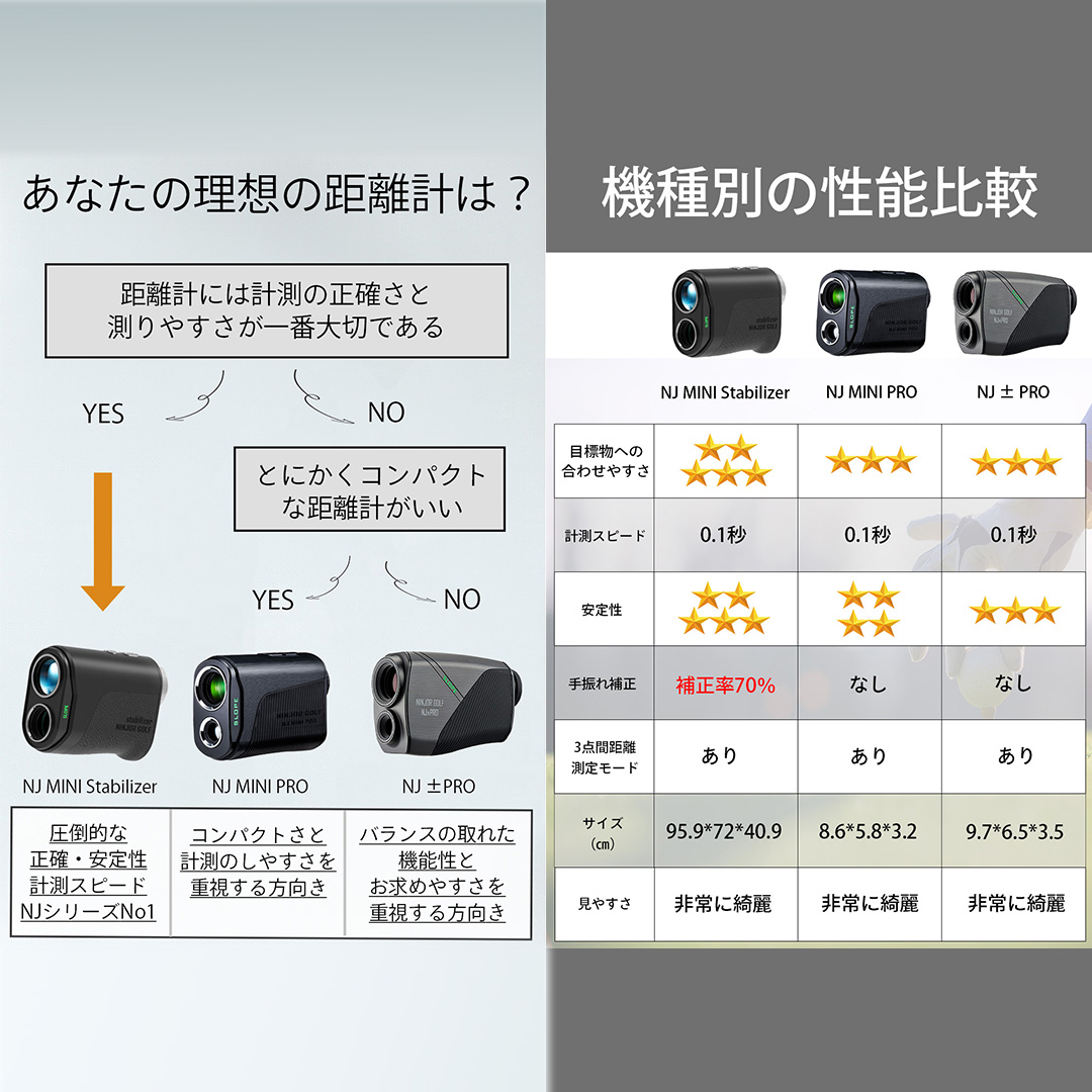 NINJOR GOLF NJ MINI Stabilizer LCD （ ブラック ） ゴルフ レーザー 距離計 コンパクトサイズ 距離測定器 手振れ補正 ゴルフ距離計 生活防水 IPX4 [FE11-NT]