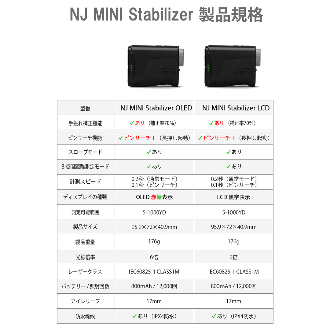 NINJOR GOLF NJ MINI Stabilizer LCD （ ブラック ） ゴルフ レーザー 距離計 コンパクトサイズ 距離測定器 手振れ補正 ゴルフ距離計 生活防水 IPX4 [FE11-NT]