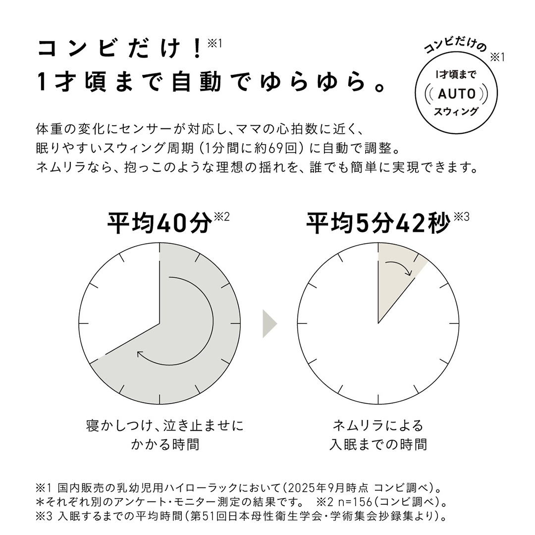 【コンビ】ネムリラ コードレス premium エッグショック HR（BE）119305 ベビーラック＆ベビーチェア 電動 スウィング 出産準備 ベビー用品 ベビーラック ベビーチェア 生児 0歳 1歳 2歳 3歳 こども combi 子供 赤ちゃん [AA105-NT]			
