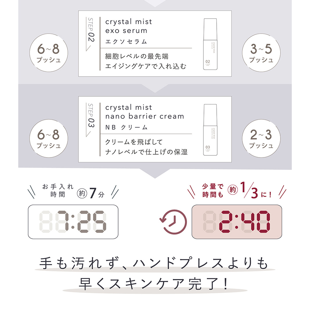 【ギフト対応】 LINKA クリスタルミスト エアースプレー リンカ 美顔器 美容 エステ エアブラシ スキンケア 保湿 ミスト ギフト ラッピング 贈呈品 プレゼント 母の日 母の日準備 母の日ギフト [EV10-NT-gi]